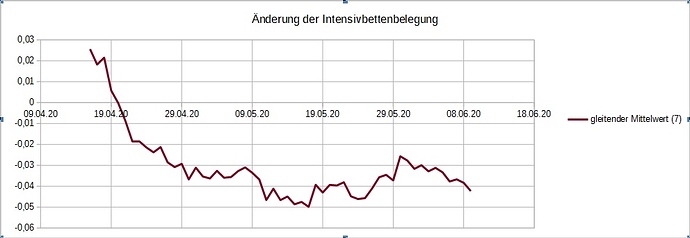 IntensivBetten