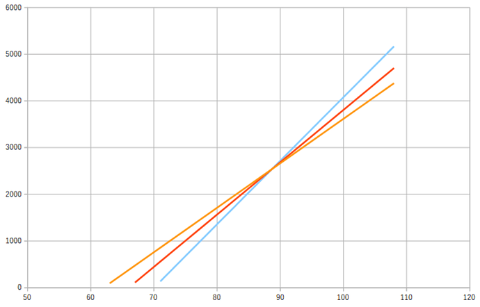 grafik
