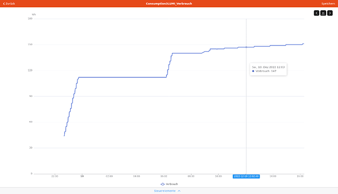 Screenshot 2022-12-10 at 16-18-14 openHAB