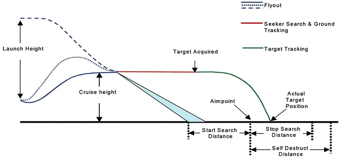 grafik