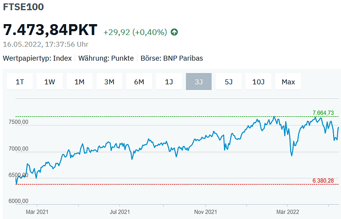 FTSE100