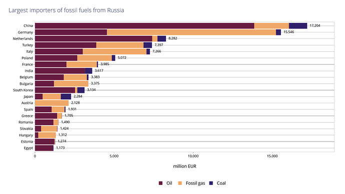 grafik