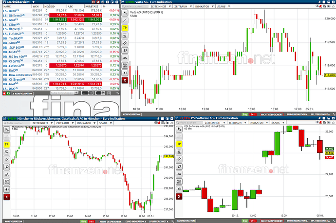 Screenshot_2021-01-05 finanzen net Trading-Desk - 8 000 Aktien und Realtimekurse weltweit in Echtzeit