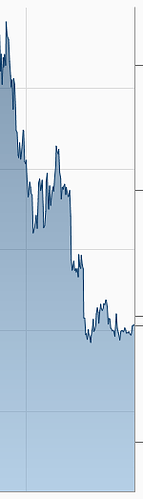 Screenshot 2022-11-03 at 13-59-00 Bitcoin - Euro Chart Kurs Entwicklung Bitcoin - Euro finanzen.net