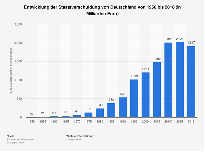 grafik