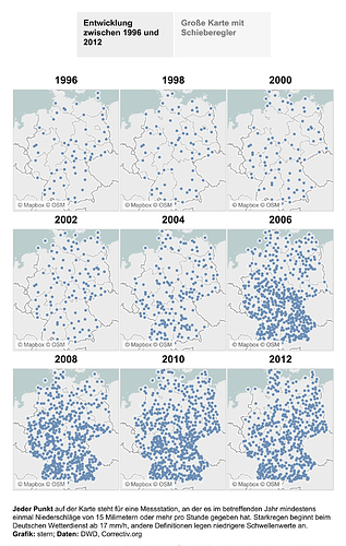 grafik