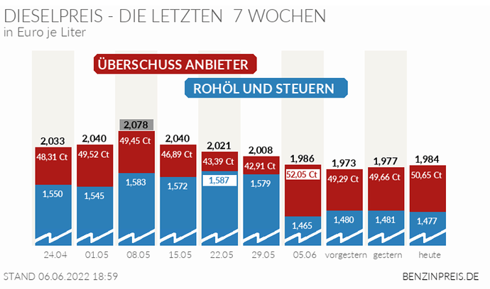 grafik