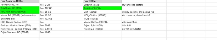 HDD List 2