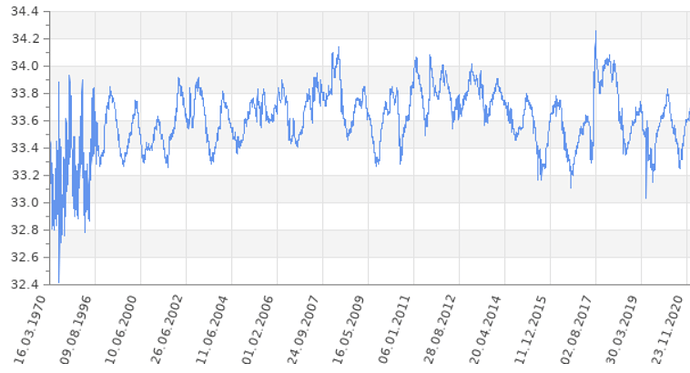 jpgraph