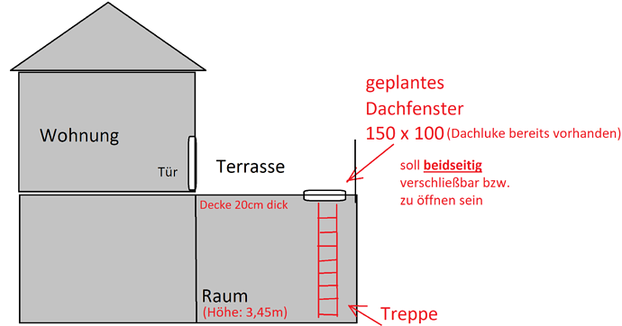 ausstiegsfenster.beidseitig.verschliessbar.steuerbar