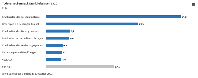grafik