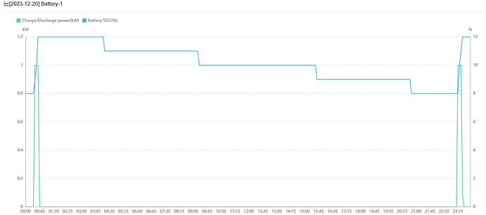 Screenshot 2023-12-21 at 14-51-22 Monitoring