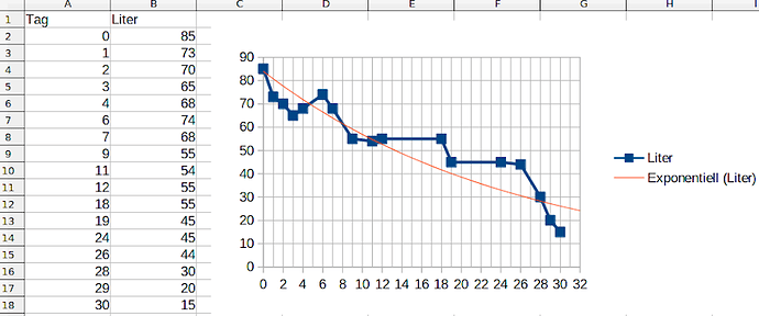 Diagramm2