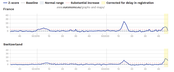 grafik