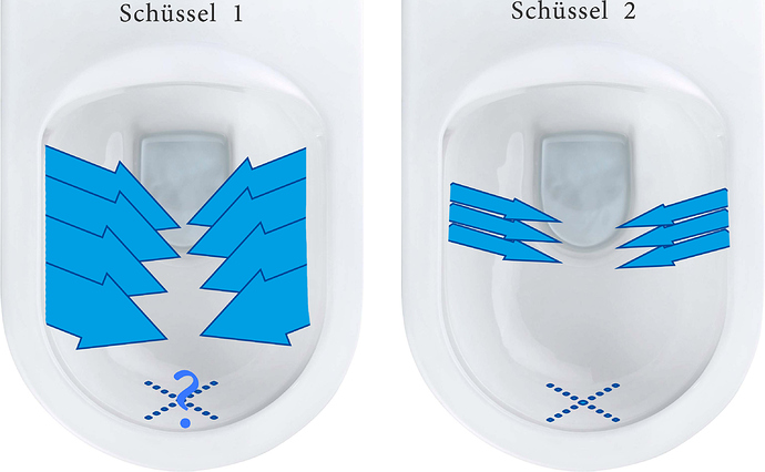 Schuessel