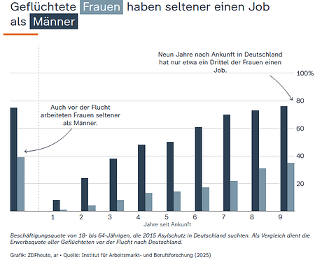 grafik