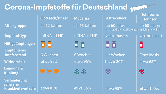 grafik