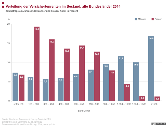 grafik