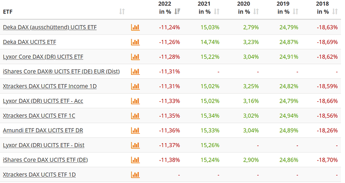 DAX ETF