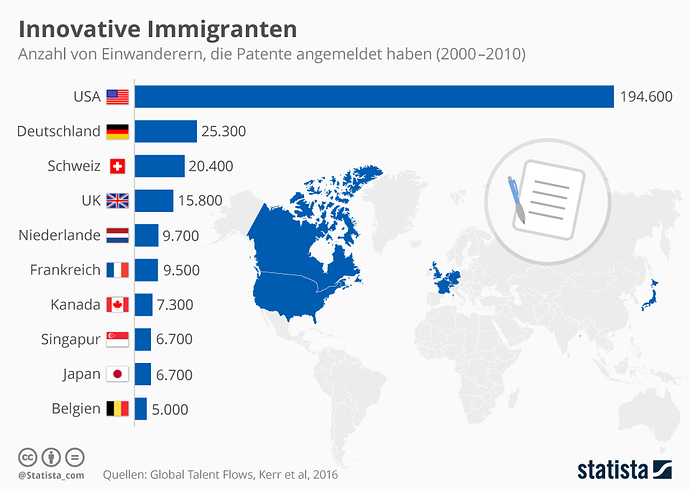 infografik_7810_einwanderer_die_patente_angemeldet_haben_n