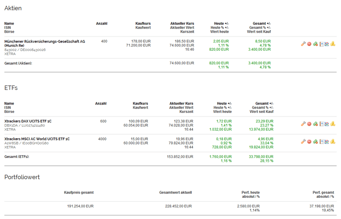 Screenshot_2018-07-24 BÖRSE ONLINE Börsennachrichten - Aktien - Aktienkurse