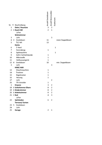 Sicherungsplan