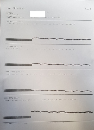 Scan Shading