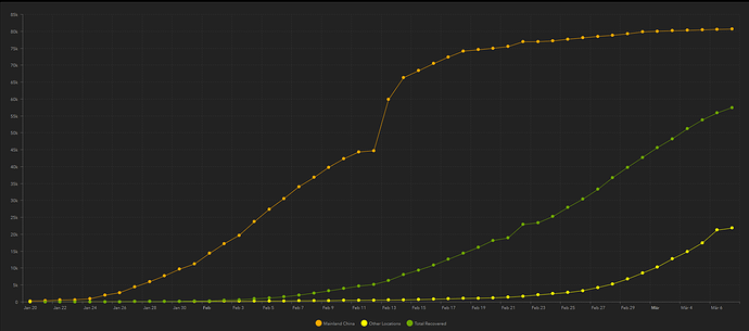 grafik