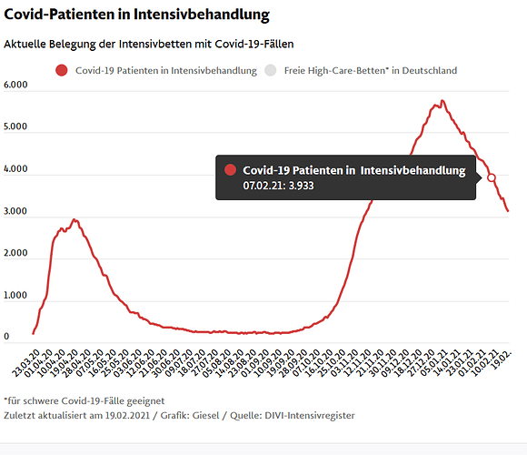 grafik