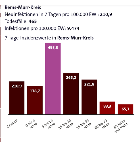 grafik