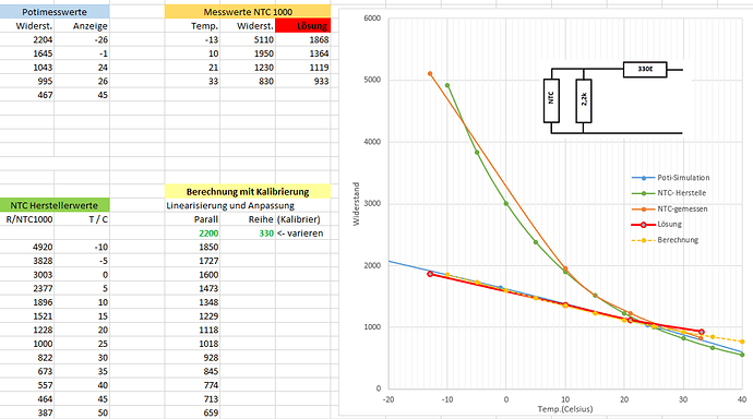 grafik