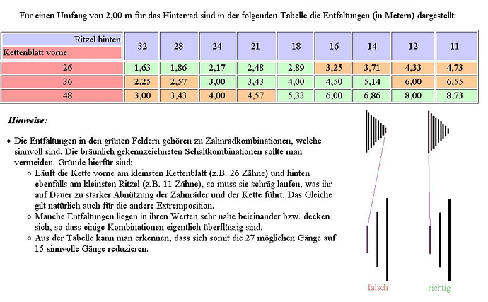 grafik