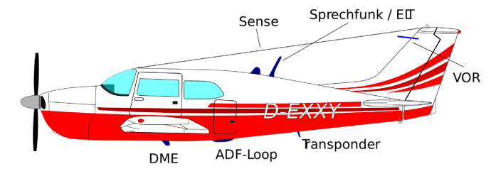 Antennas_aircraft.svg