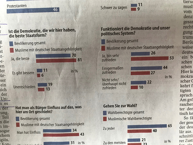 grafik