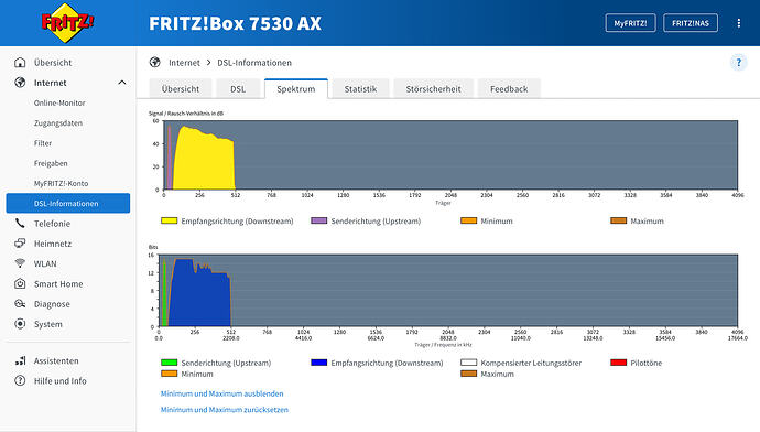 FRITZ!Box 7530 AX