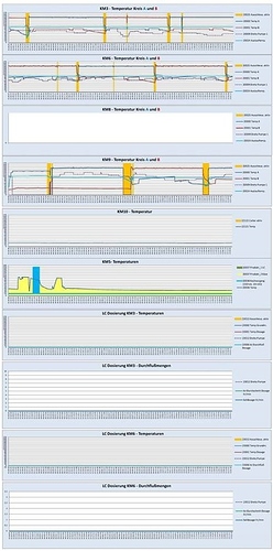 UHT-Temperaturen LC-Dosierung