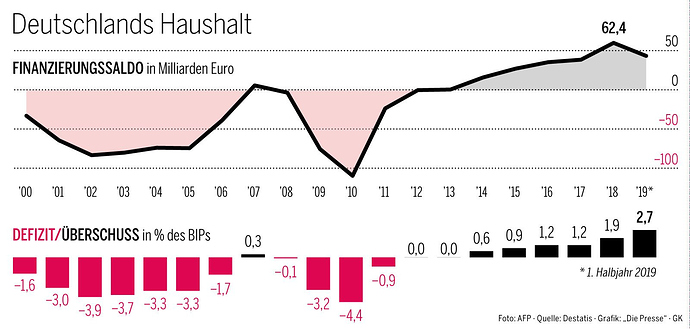 grafik