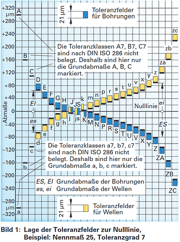 grafik