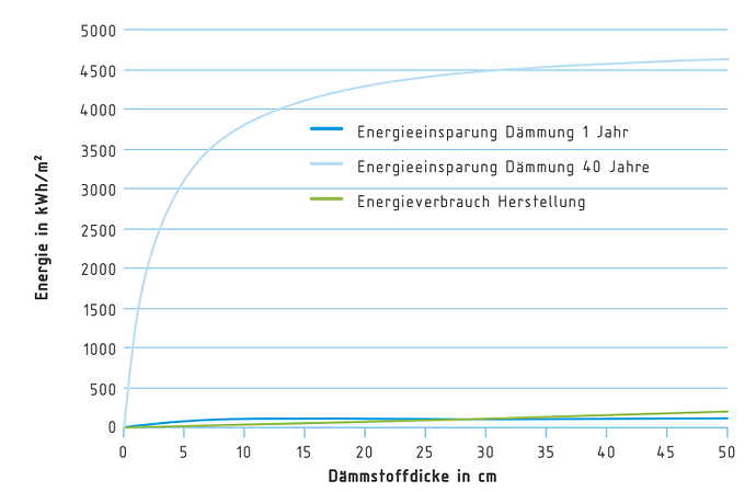 grafik