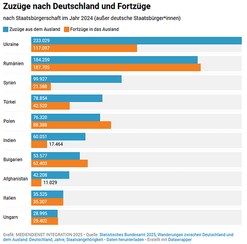 grafik