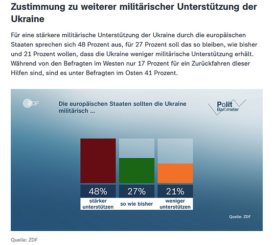 grafik