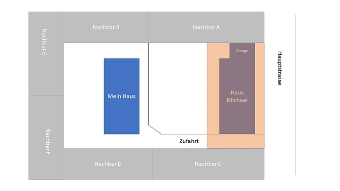 Grundstückzeichnung_2022