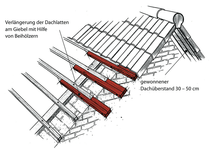 grafik