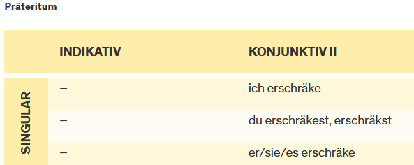 grafik