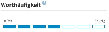 grafik