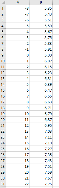 grafik