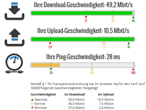 grafik