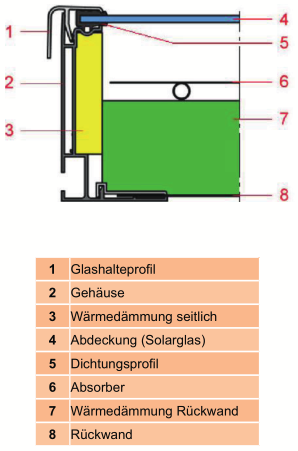 grafik