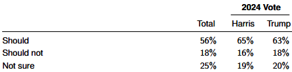 grafik