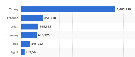 grafik